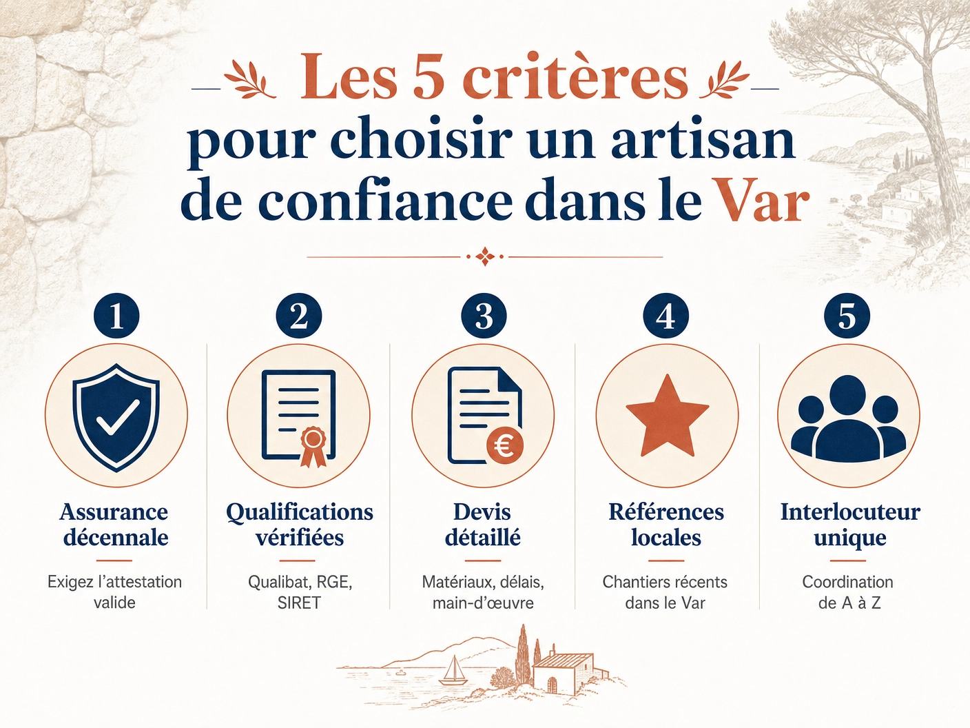 Infographie : les 5 critères pour choisir un artisan de confiance dans le Var — assurance décennale, qualifications, devis détaillé, références locales, interlocuteur unique